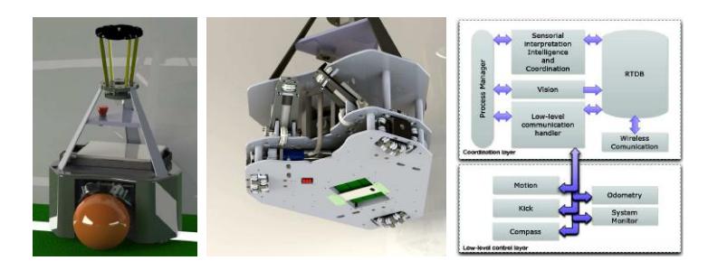 Fig. 1. On the left and center, the new platform of the CAMBADA robot. On the right, the main modules in the architecture of the robots.