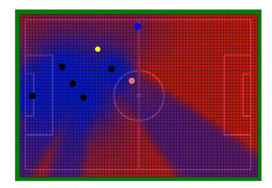 Fig. 4. The utility map values for the best position after evaluating its position (blue circle) obstacles (black circles), strategic target position (red and white circle) and ball visibility (yellow circle). The values are color code from blue to red, where red represents a highest utility value and blue the lowest.