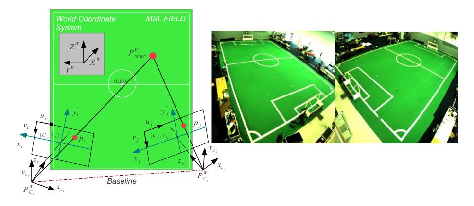 Fig. 2. Left: Geometrical Model for Stereo Triangulation. Right: Left and Right camera field of view for the proposal implementation scenario.