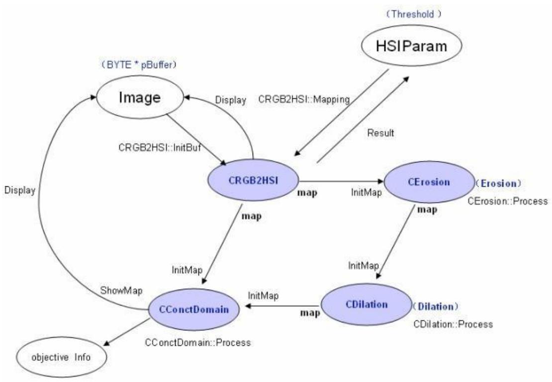 Fig 11