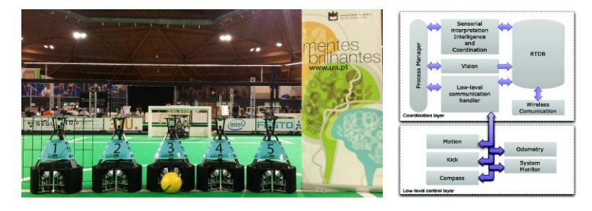 On the left, the new platform of the CAMBADA robot presented at RoboCup 2013. On the right, the main modules in the architecture of the robots.