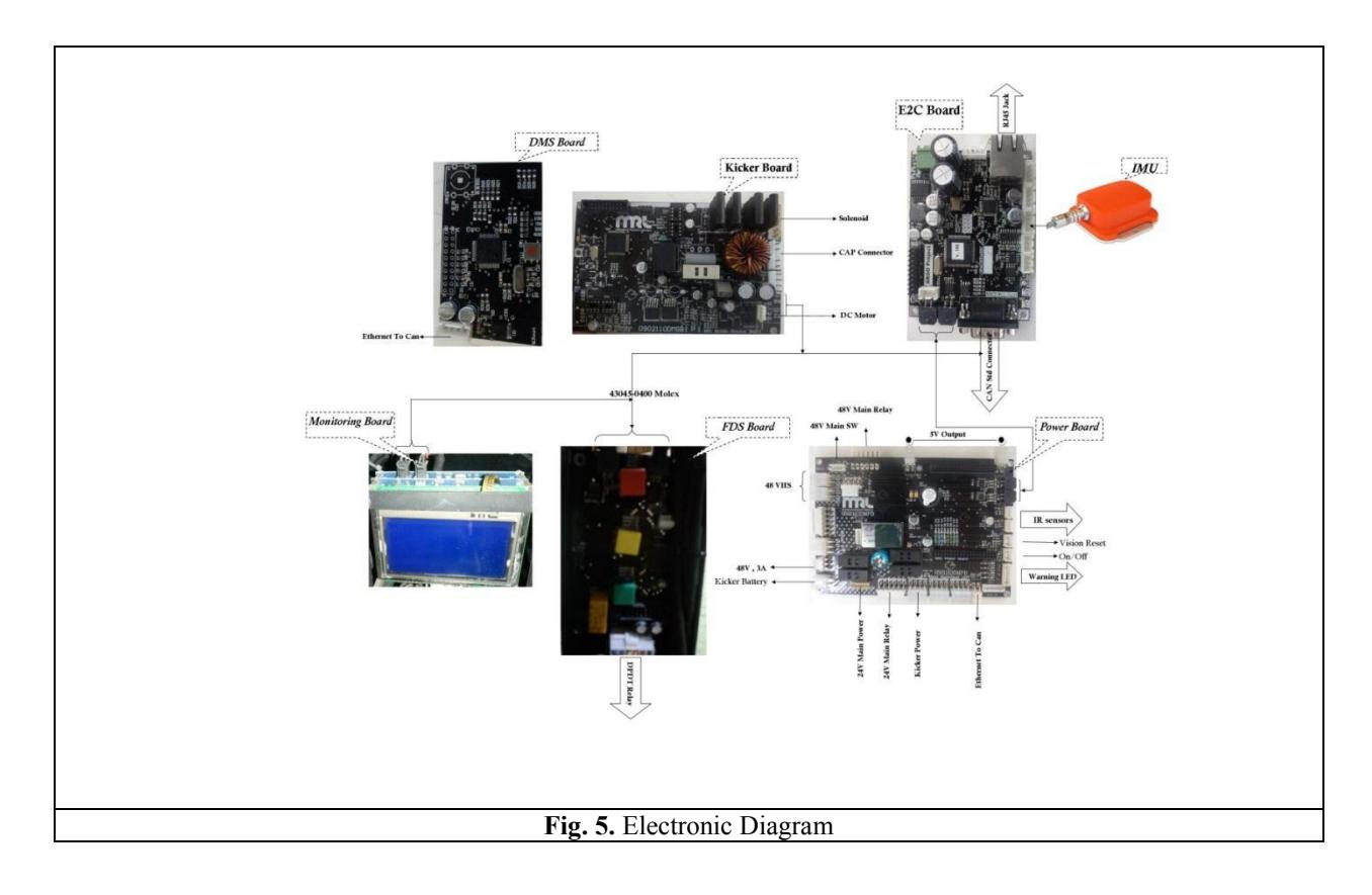 Electric part diagram