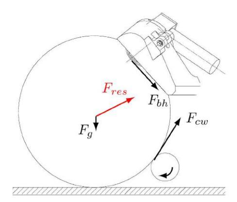 Ball clamping forces.