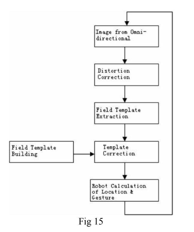 Self-positioning diagram