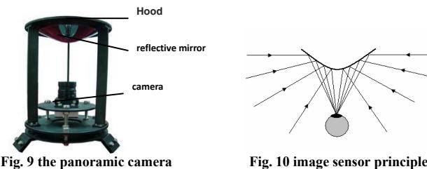 Panoramic camera system