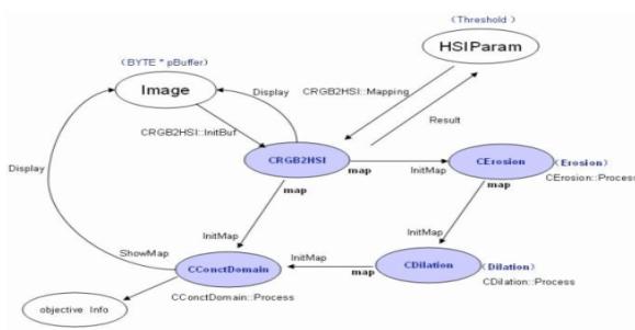 Fig.14 Image processing