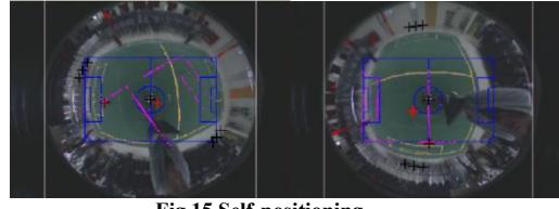 Fig.15 Self-positioning