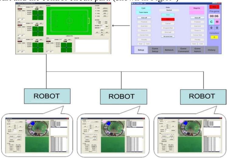 Fig.19 Motion Control Subsystem