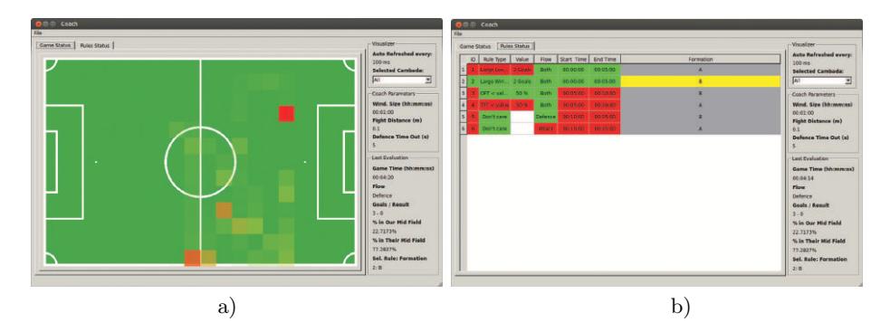 Fig. 5. Screeenshots of the the coach application. a) Game status reflecting current game flow, result, percentage of time in each midfield and current formation. b) Rules status defining the current parameters and thresholds for changing ongoing strategy.