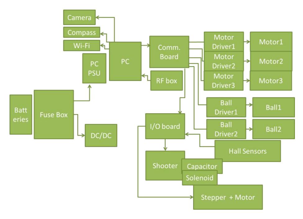 Electrical design schematic