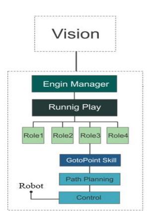 Fig. 7. Software architecture