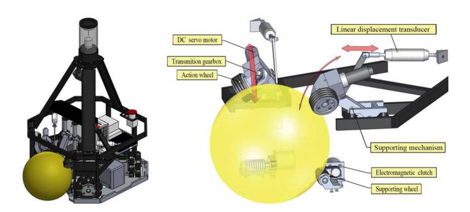 Our active ball handling system.