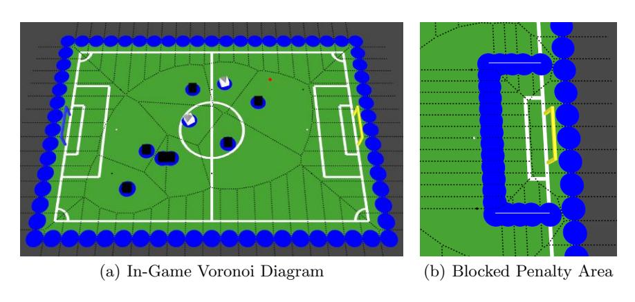Voronoi-Based Path Planning
