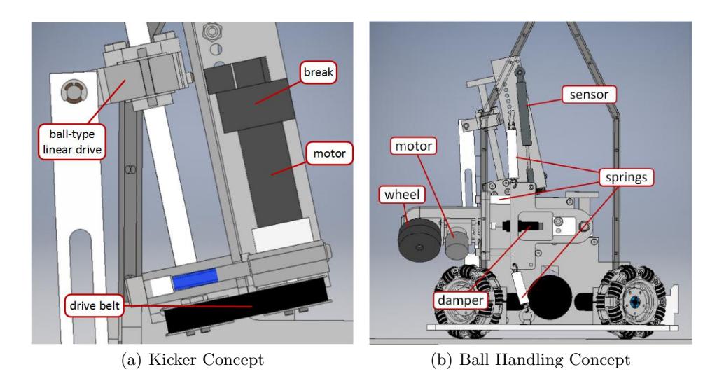 Details of the Kicker and Ball-Handling Concept