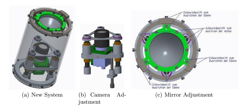 The new Omni-Vision Concept