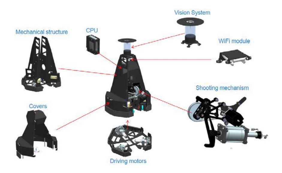 Mechanical design details