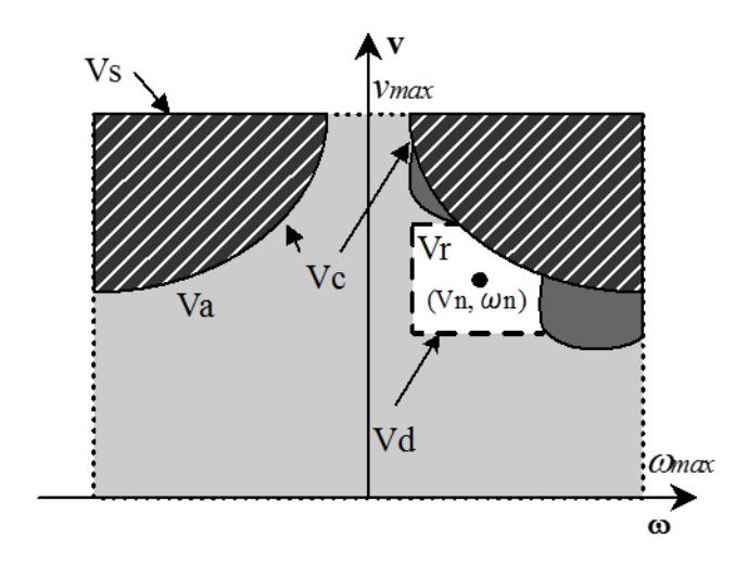 Velocity space