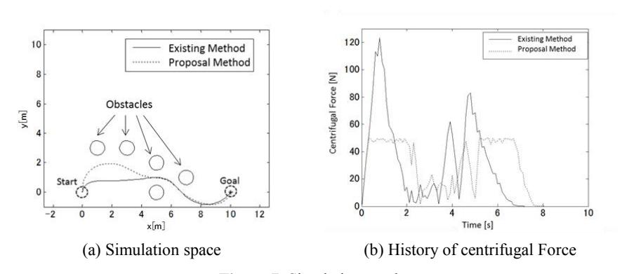 Simulation result