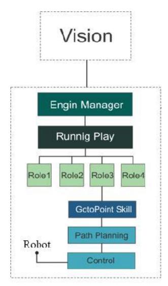 Fig. 7.Software architecture