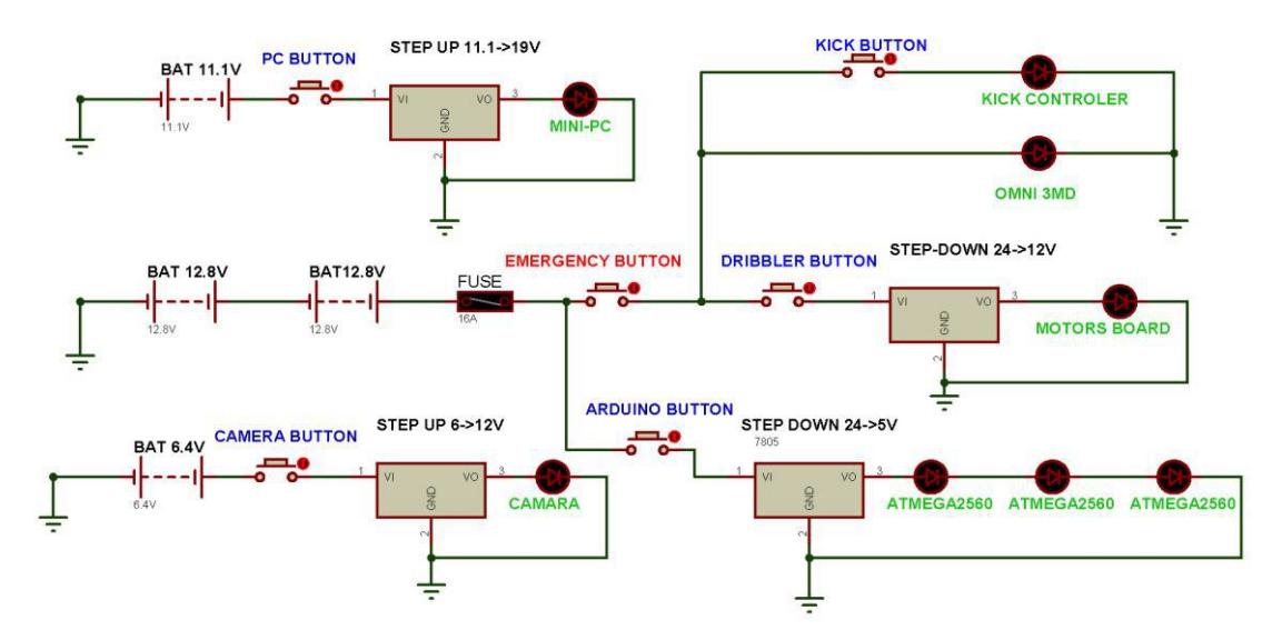 Current electrical design of the power distribution. (Fig.5)