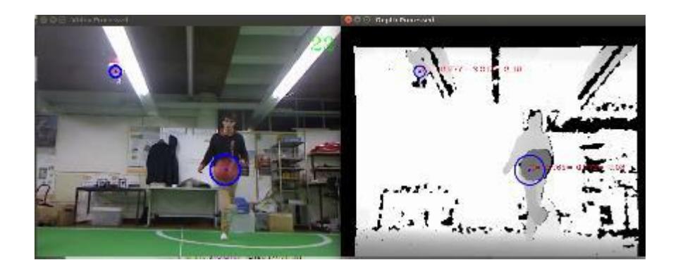 Color and depth image of Kinect, with ball detection and depth mapping, and 3D coordinates estimation. Also, a detected false positive is present that would have been discarded after the ball's dimension-distance model filtering. (Fig.11)