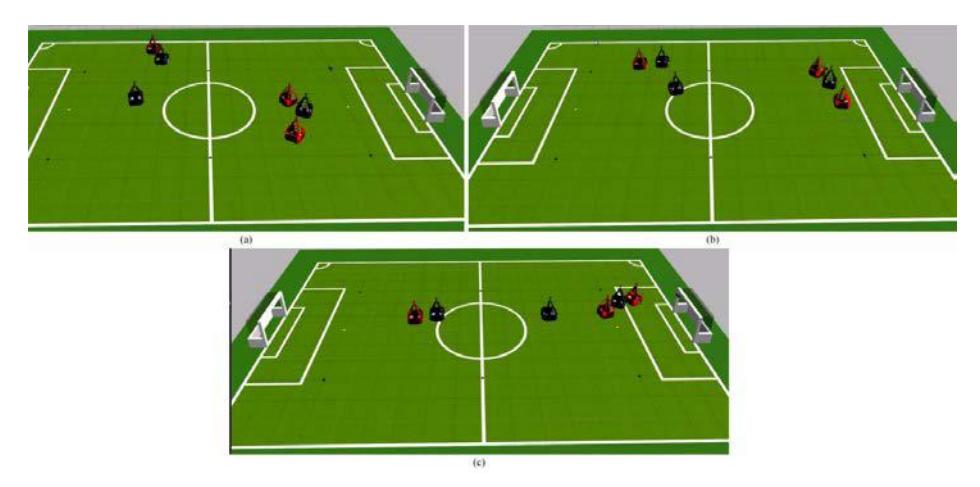 Fig. 9. Two sides of robot models compete in a soccer game. (a) The initial state of the robot models (black) and the rival robot models (red); (b) three robots on the right side of the soccer field are chasing the soccer ball; (c) Black robots shoot the goal.