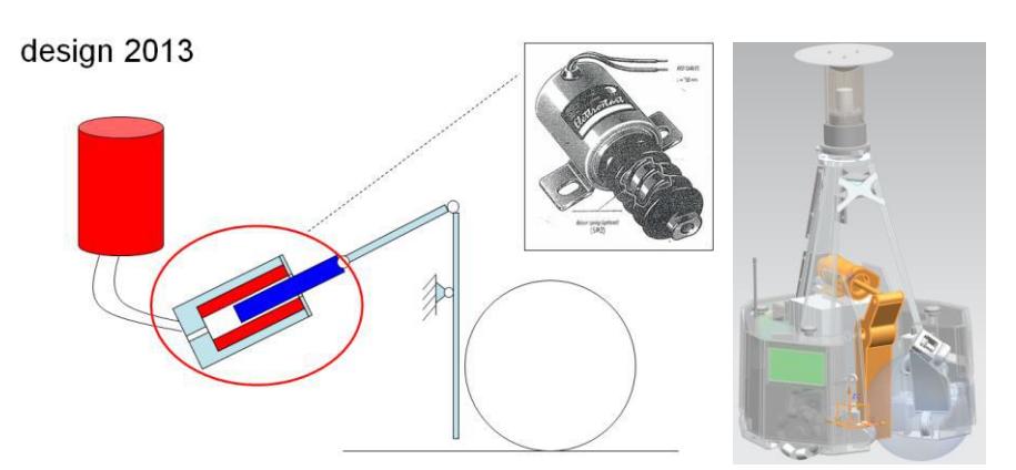 A schematic and a physical representation of the new shooting device