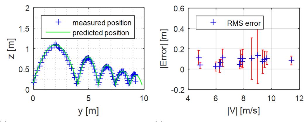 Comparison between the measured ball path and the ball model