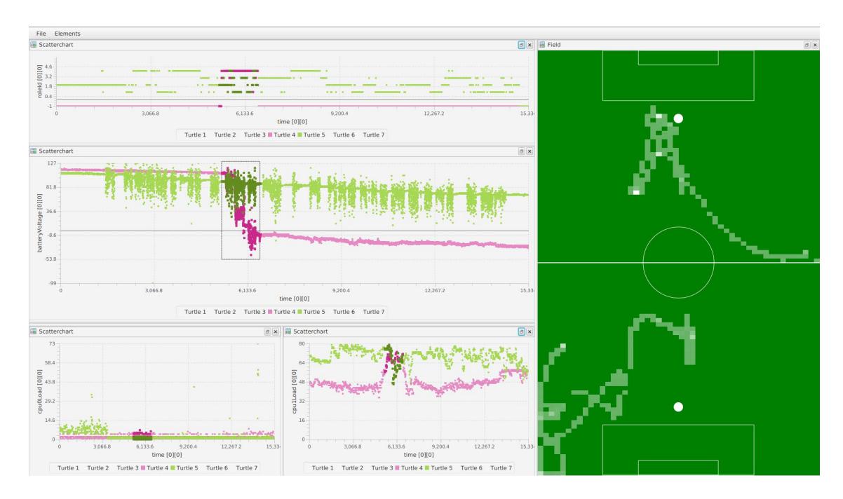 Visualization tool with linked field and plots.