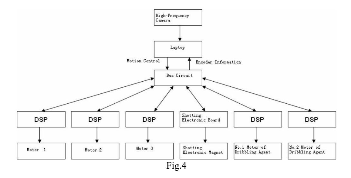 Fig.4