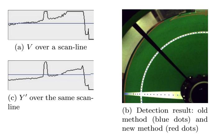 Fig. 1: New white line detection method