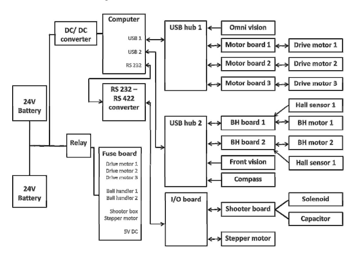 Electrical system diagram