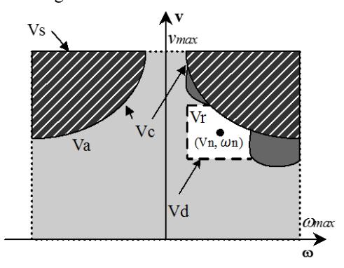 Fig. 5. Velocity space