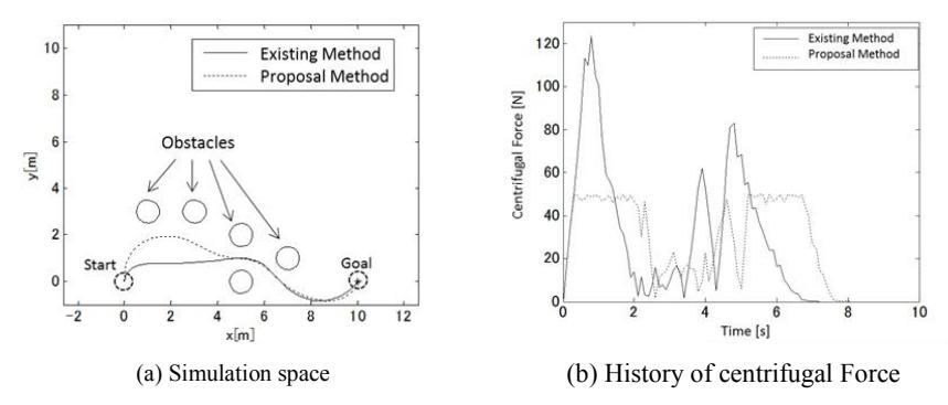 Fig. 6. Simulation result
