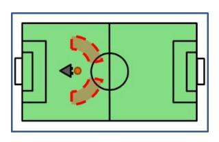 Fig. 7. The map of each condition - intercept pass