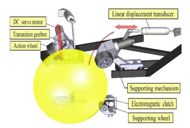 Fig. 3. Our active ball handling system.