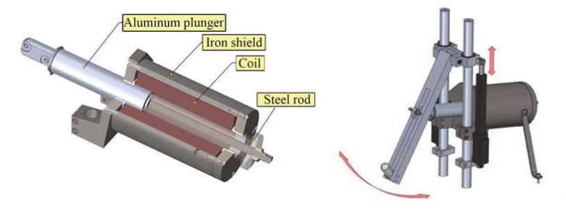 Fig. 4. The electromagnet shooting system of the NuBot soccer robot. Left: The Electromagnet; right: The Shooting System.
