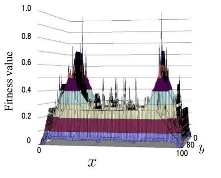 Fig. 12. Calculation result of the fitness function