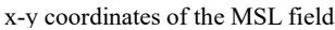 Fig. 13. Result of the convergence of GA