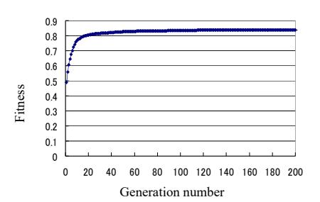 Fig. 14. Error of the self-localization