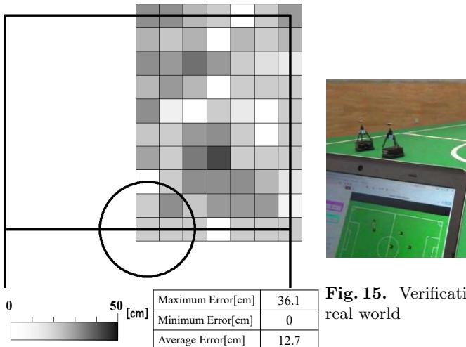 Fig. 15. Verification experiment in the real world