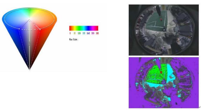 Vision processing example