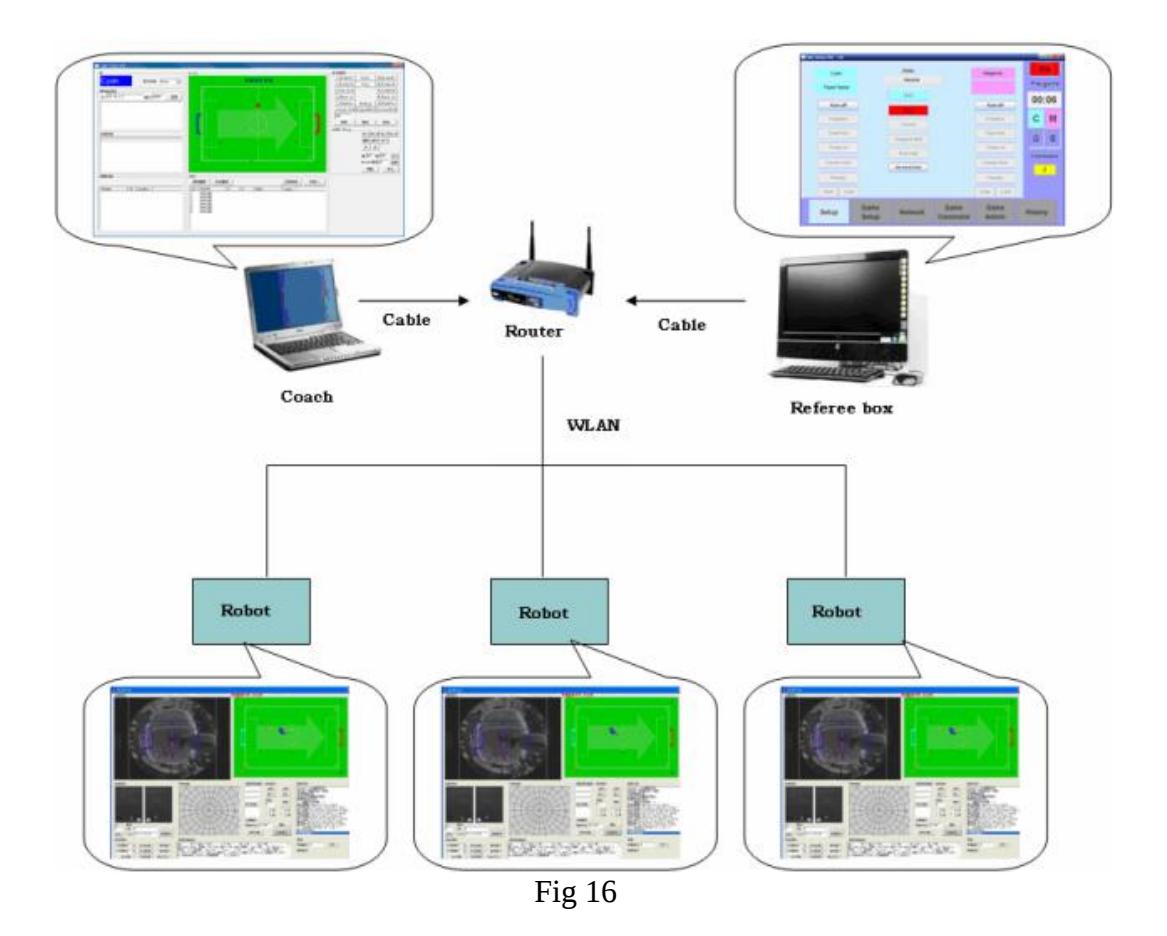 Multi-cooperation architecture