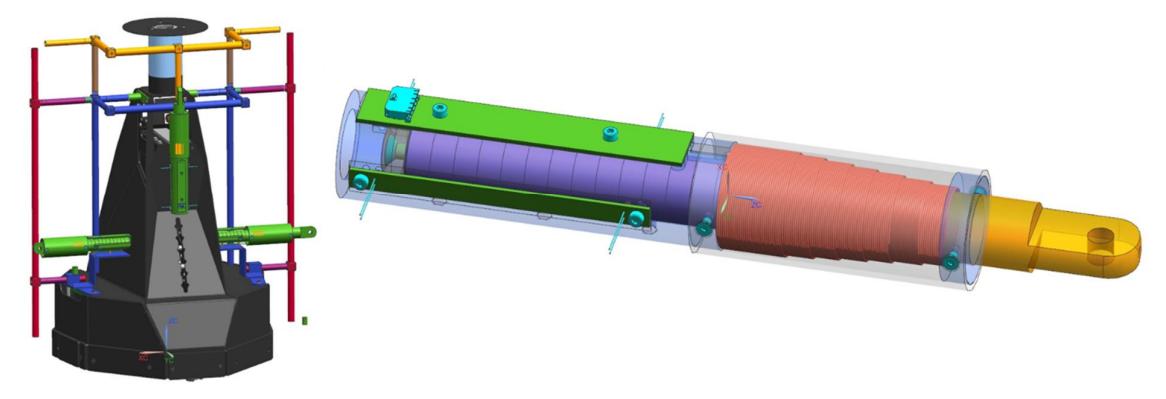 Figure 1 moving frame and detail of actuator
