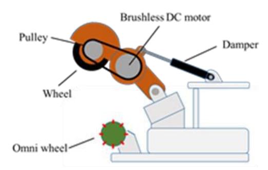 Figure 4. Side view of Ball Handling Mechanism