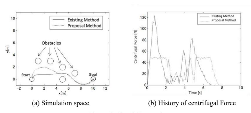 Figure 7. Simulation result