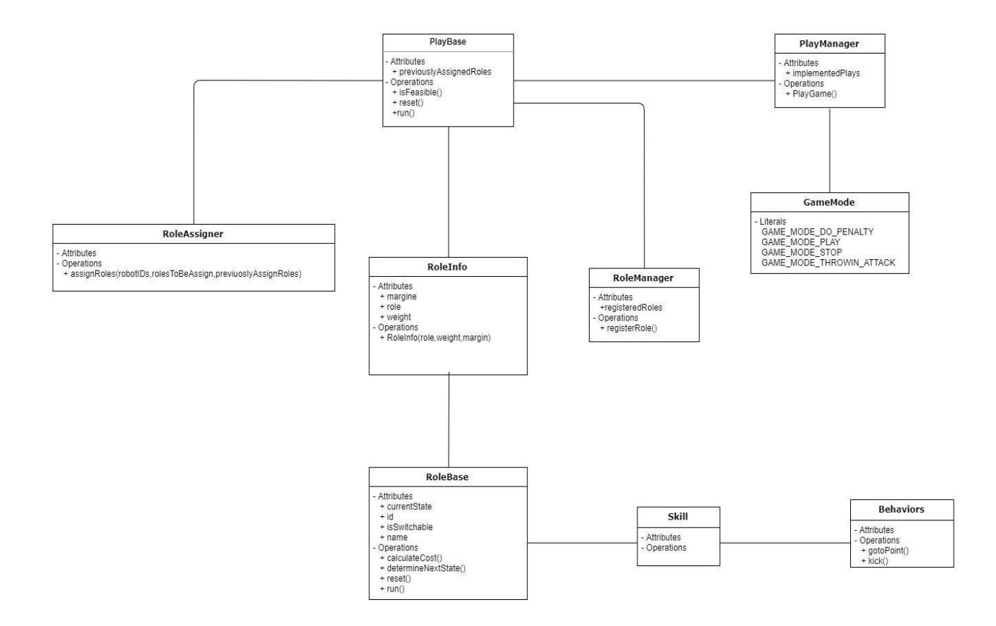 Fig. 13. Software architecture