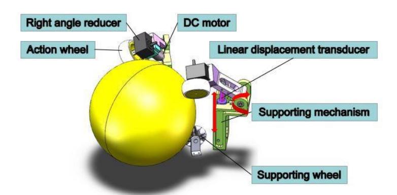 Our active ball handling system.
