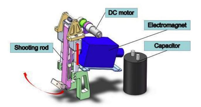 The electromagnet shooting system of the NuBot soccer robot.