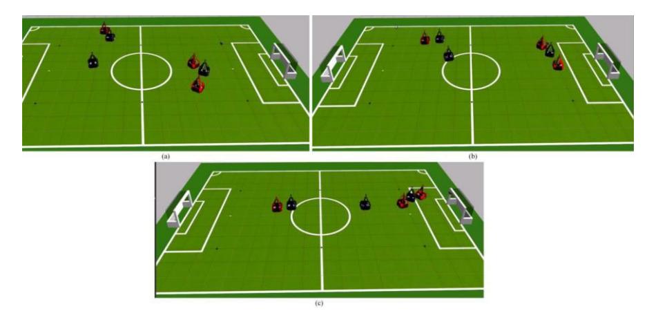 Two sides of robot models compete in a soccer game. (a) The initial state of the robot models (black) and the rival robot models (red); (b) three robots on the right side of the soccer field are chasing the soccer ball; (c) Black robots shoot the goal.